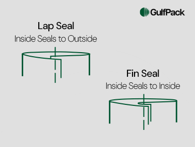 Lap Seal vs. Fin Seal: Understanding the right sealing method for your Packaging needs