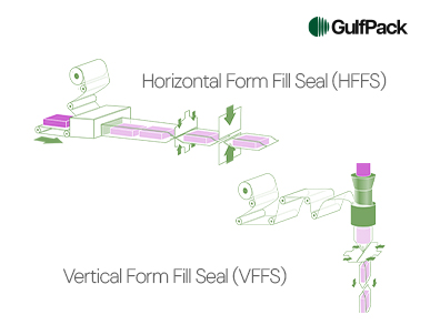HFFS vs. VFFS: Understanding the Best Packaging Solution for Your Business